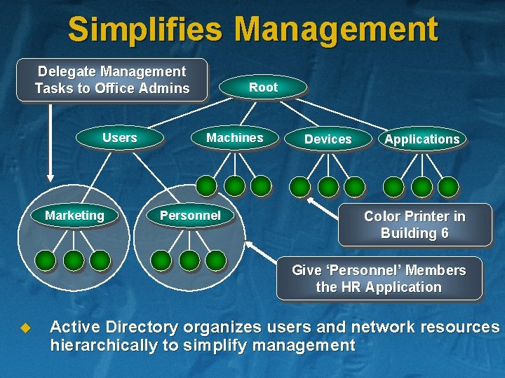 Simplifies Management Delegate Management Tasks to Office Admins Users Marketing Root Machines Personnel Devices