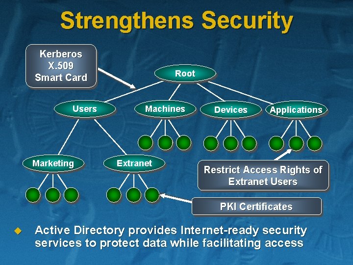 Strengthens Security Kerberos X. 509 Smart Card Users Marketing Root Machines Extranet Devices Applications