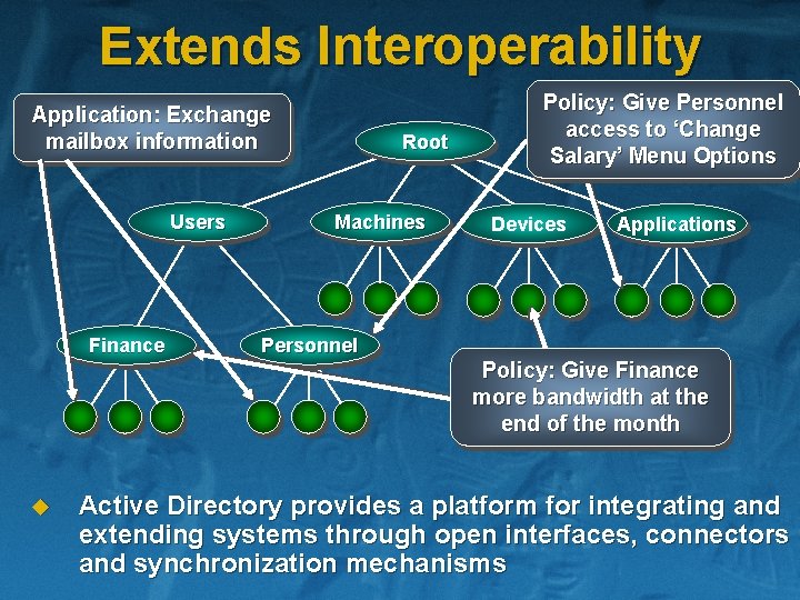 Extends Interoperability Application: Exchange mailbox information Users Finance Root Machines Policy: Give Personnel access