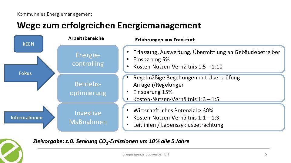 Kommunales Energiemanagement Wege zum erfolgreichen Energiemanagement k. EEN Arbeitsbereiche Energiecontrolling Fokus Informationen Erfahrungen aus