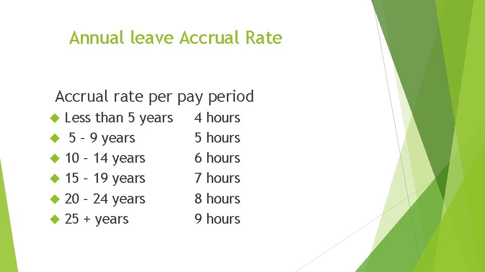 Annual leave Accrual Rate Accrual rate per pay period Less than 5 years 5