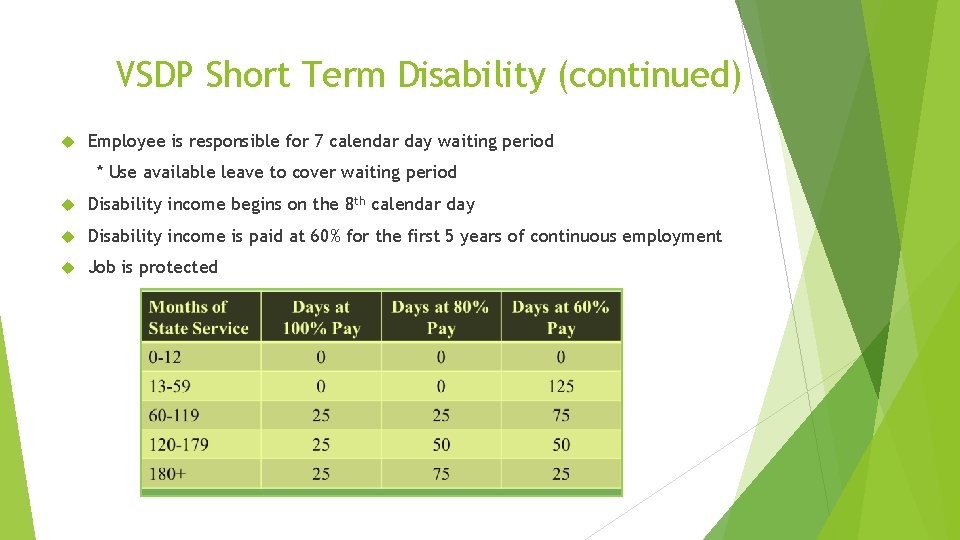 VSDP Short Term Disability (continued) Employee is responsible for 7 calendar day waiting period