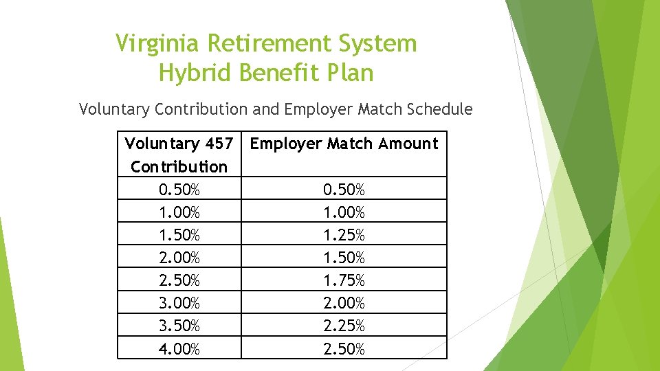 Virginia Retirement System Hybrid Benefit Plan Voluntary Contribution and Employer Match Schedule Voluntary 457