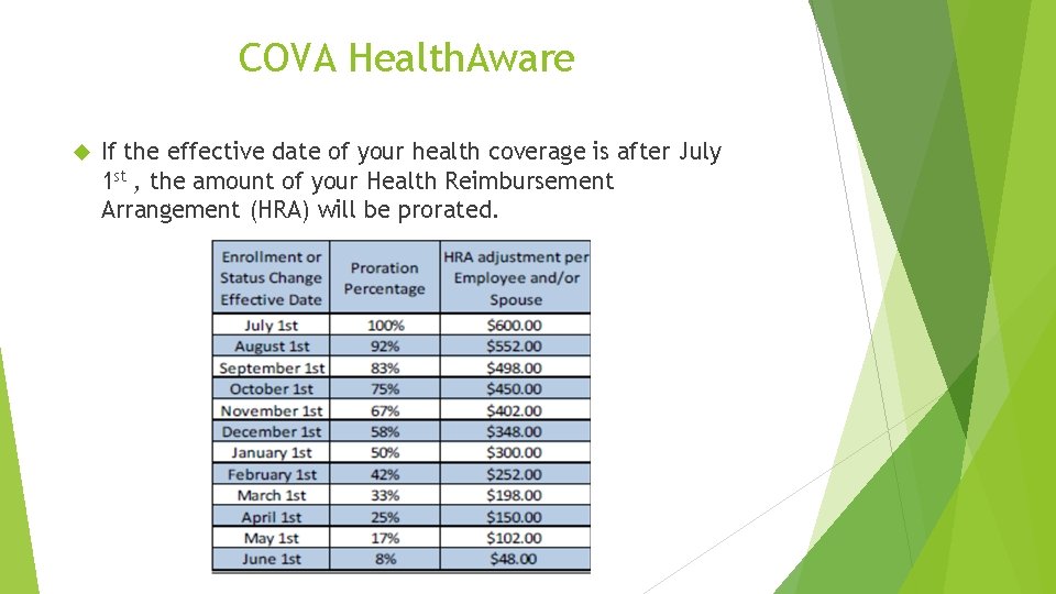 COVA Health. Aware If the effective date of your health coverage is after July