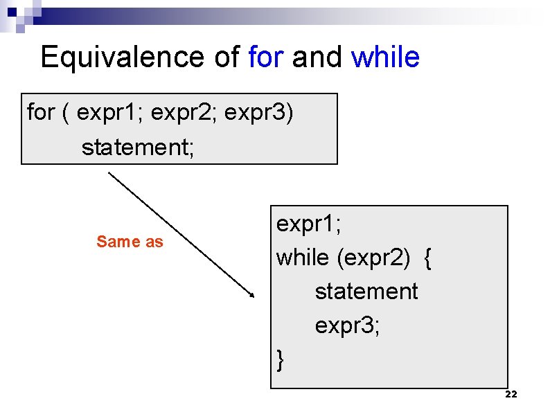 Equivalence of for and while for ( expr 1; expr 2; expr 3) statement;