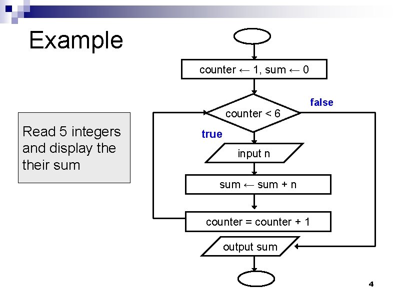Example counter ← 1, sum ← 0 counter < 6 Read 5 integers and