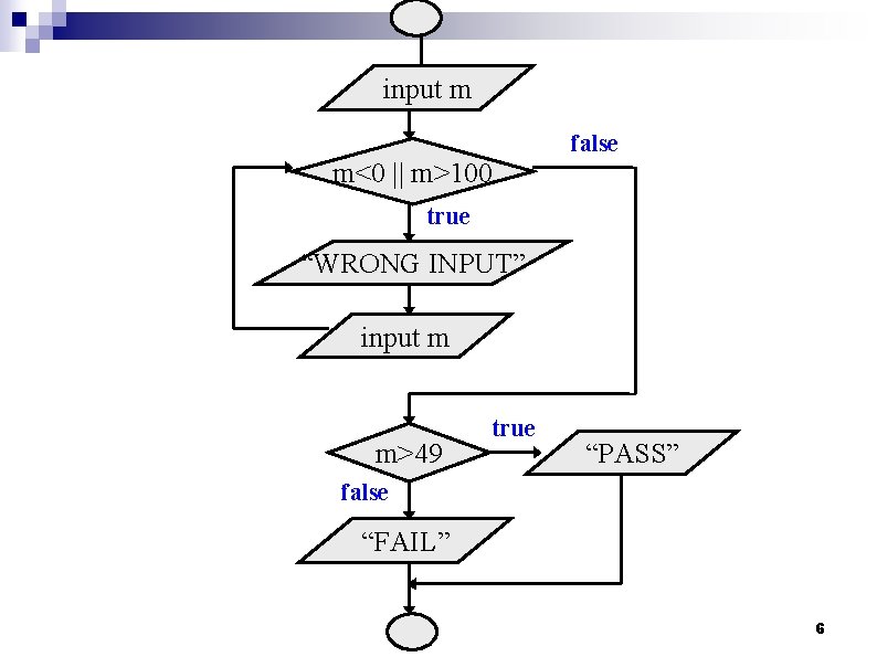input m m<0 || m>100 false true “WRONG INPUT” input m m>49 true “PASS”