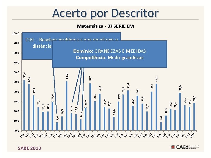 SABE 2013 5 D 3 6 D 3 7 D 3 8 D 4