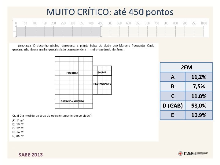 MUITO CRÍTICO: até 450 pontos 2 EM SABE 2013 A 11, 2% B 7,