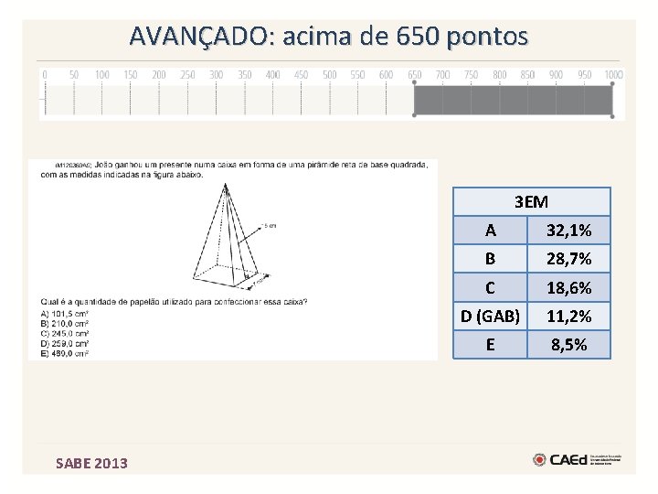 AVANÇADO: acima de 650 pontos 3 EM SABE 2013 A 32, 1% B 28,