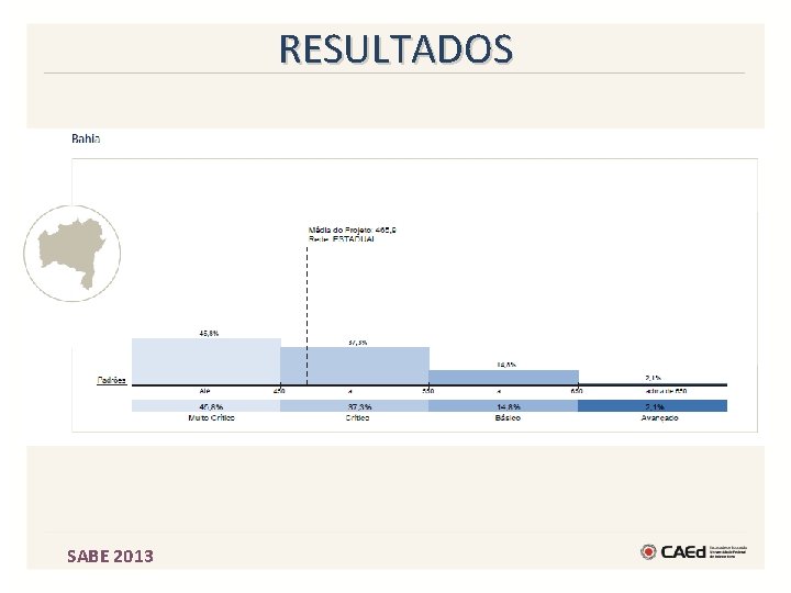 RESULTADOS SABE 2013 