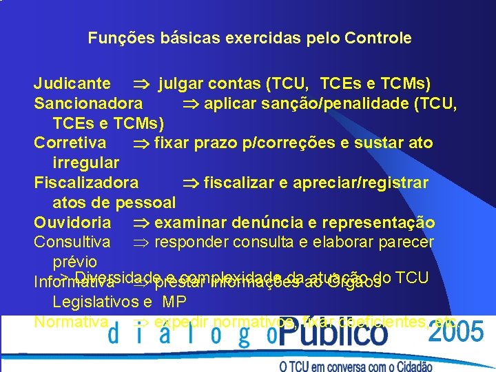 Funções básicas exercidas pelo Controle Judicante julgar contas (TCU, TCEs e TCMs) Sancionadora aplicar