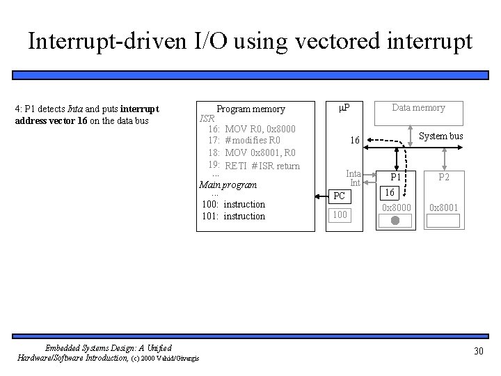 Interrupt-driven I/O using vectored interrupt 4: P 1 detects Inta and puts interrupt address