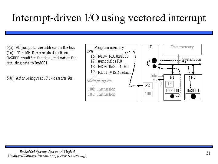 Interrupt-driven I/O using vectored interrupt 5(a): PC jumps to the address on the bus
