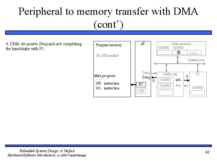 Peripheral to memory transfer with DMA (cont’) 6: DMA de-asserts Dreq and ack completing