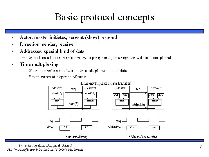 Basic protocol concepts • • • Actor: master initiates, servant (slave) respond Direction: sender,