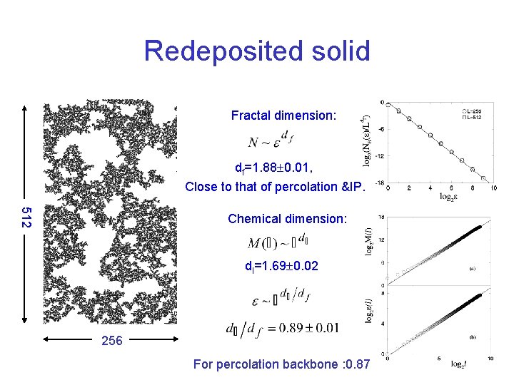 Redeposited solid Fractal dimension: df=1. 88 0. 01, Close to that of percolation &IP.