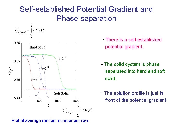 Self-established Potential Gradient and Phase separation • There is a self-established potential gradient. •