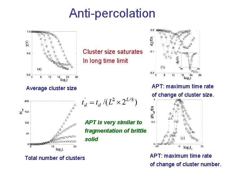 Anti-percolation Cluster size saturates In long time limit APT: maximum time rate of change