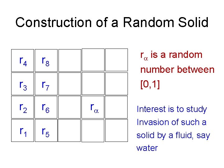 Construction of a Random Solid r 4 r 8 r 3 r 7 r