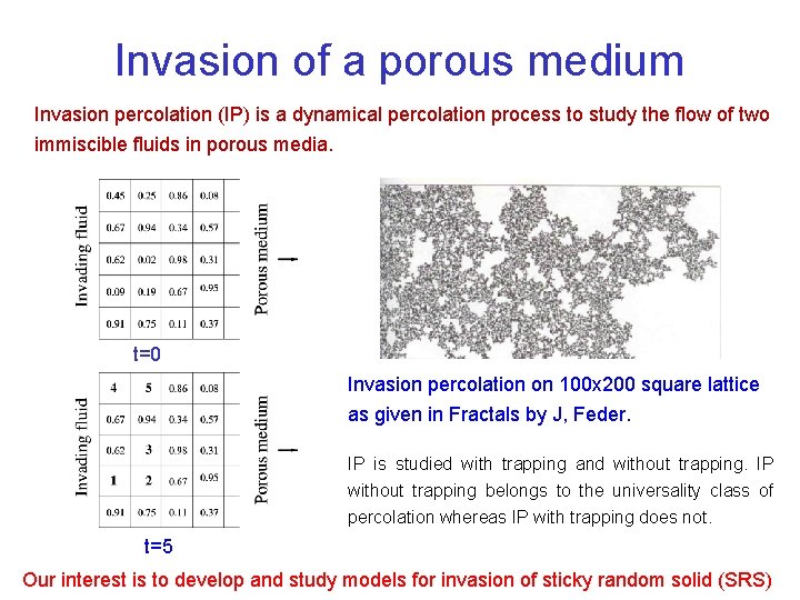 Invasion of a porous medium Invasion percolation (IP) is a dynamical percolation process to