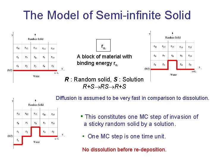 The Model of Semi-infinite Solid ra A block of material with binding energy ra