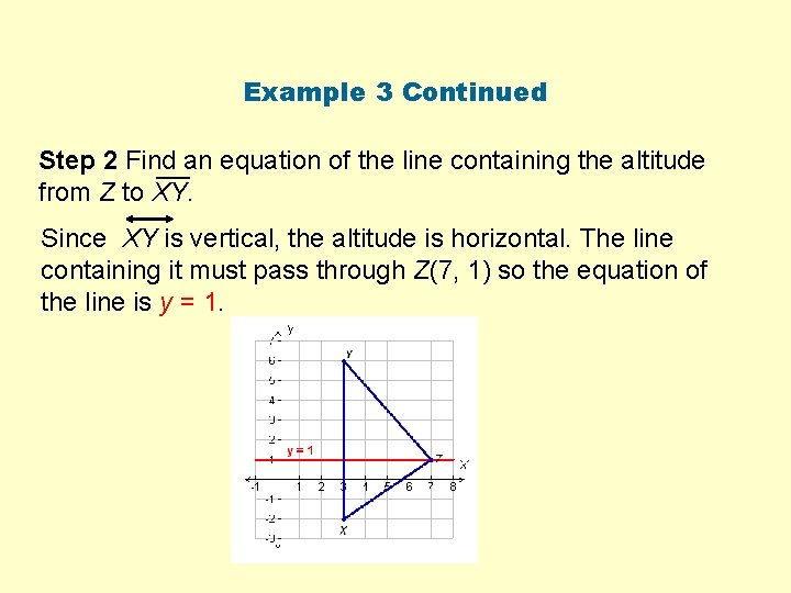 Example 3 Continued Step 2 Find an equation of the line containing the altitude