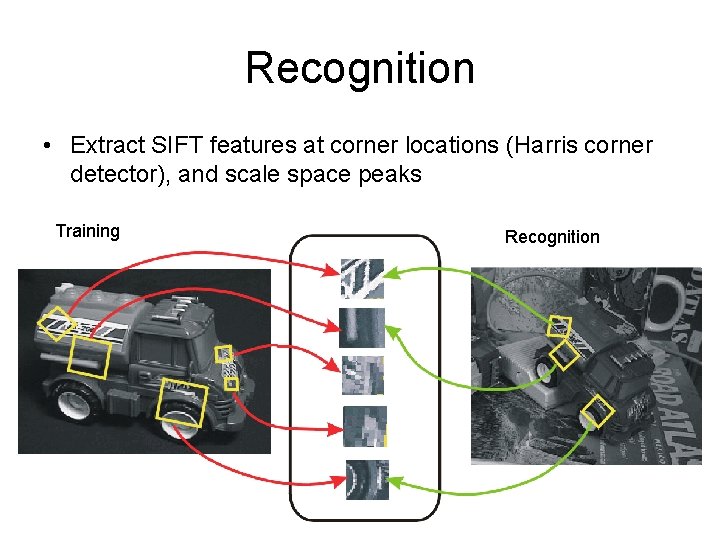 Recognition • Extract SIFT features at corner locations (Harris corner detector), and scale space