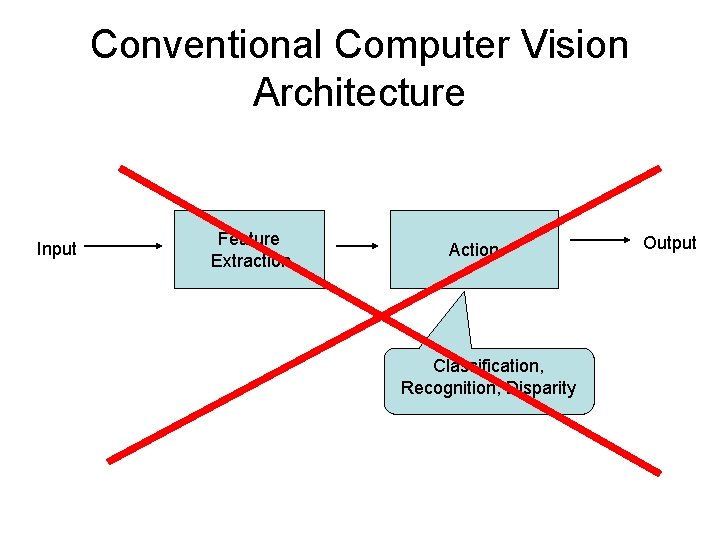 Conventional Computer Vision Architecture Input Feature Extraction Action Classification, Recognition, Disparity Output 