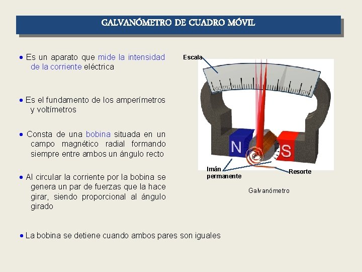 GALVANÓMETRO DE CUADRO MÓVIL Es un aparato que mide la intensidad de la corriente