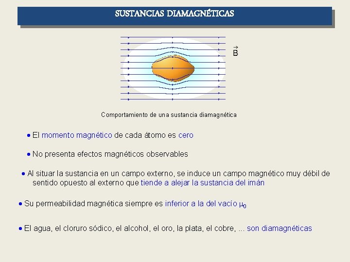SUSTANCIAS DIAMAGNÉTICAS Comportamiento de una sustancia diamagnética El momento magnético de cada átomo es