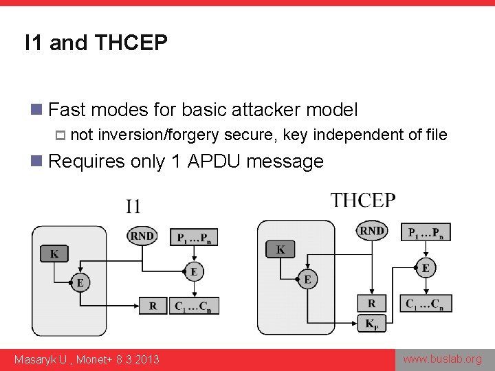 I 1 and THCEP n Fast modes for basic attacker model p not inversion/forgery