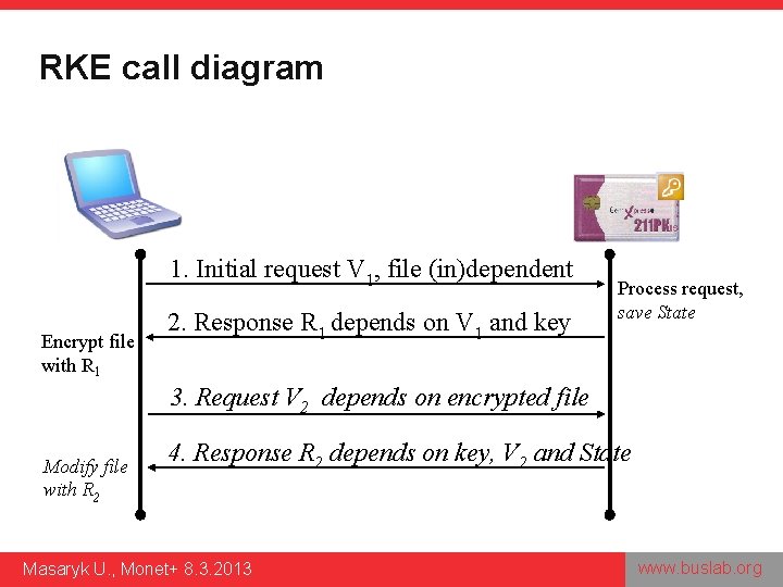 RKE call diagram 1. Initial request V 1, file (in)dependent Encrypt file with R