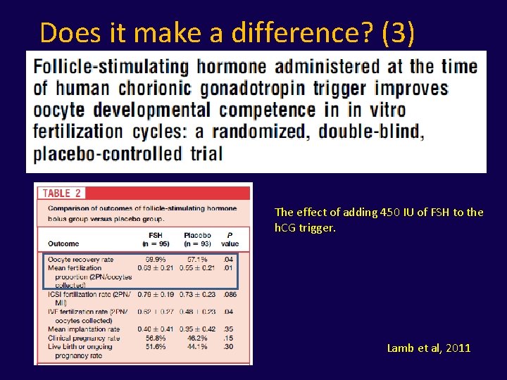 Does it make a difference? (3) The effect of adding 450 IU of FSH