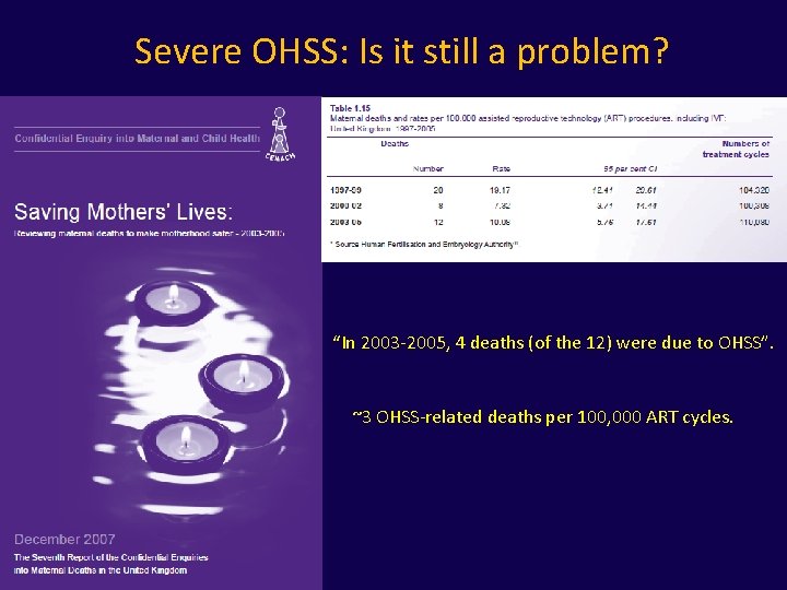 Severe OHSS: Is it still a problem? “In 2003 -2005, 4 deaths (of the