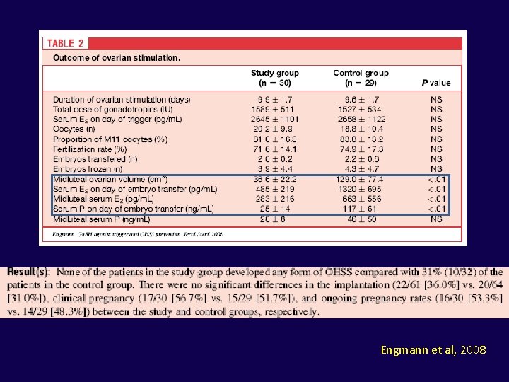 Engmann et al, 2008 
