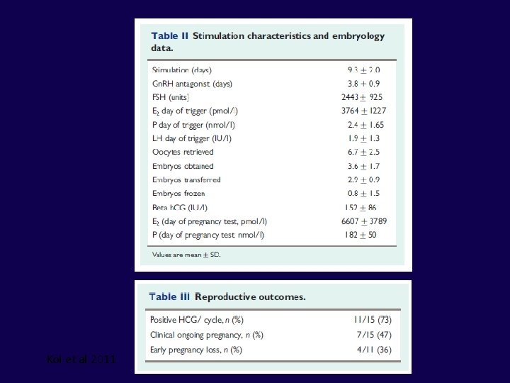 Kol et al 2011 