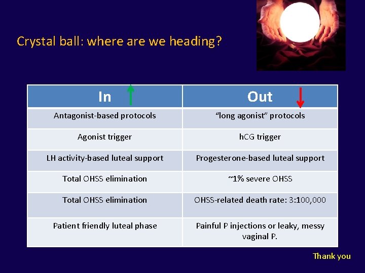 Crystal ball: where are we heading? In Out Antagonist-based protocols “long agonist” protocols Agonist