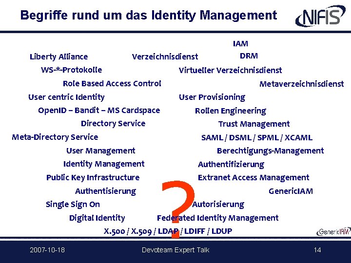 Begriffe rund um das Identity Management IAM DRM Liberty Alliance WS-*-Protokolle Verzeichnisdienst Virtueller Verzeichnisdienst