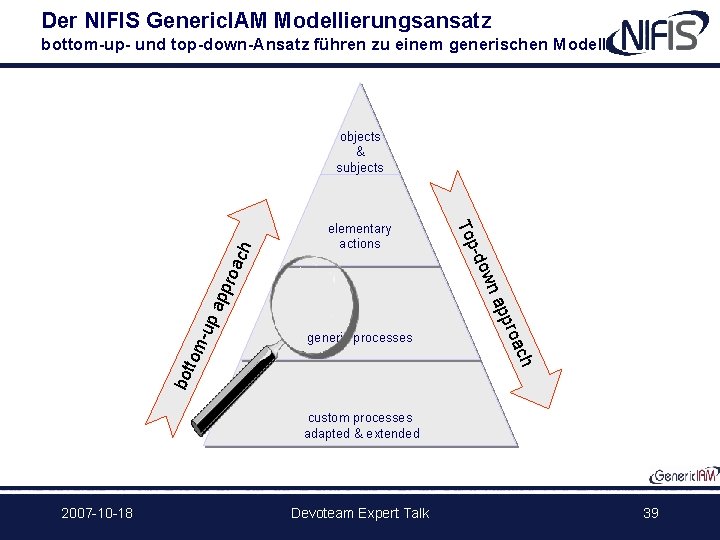 Der NIFIS Generic. IAM Modellierungsansatz bottom-up- und top-down-Ansatz führen zu einem generischen Modell wn
