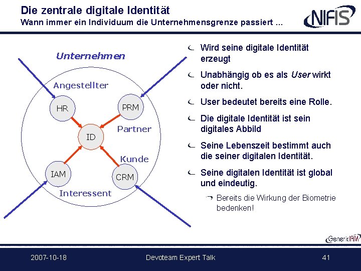 Die zentrale digitale Identität Wann immer ein Individuum die Unternehmensgrenze passiert … Wird seine