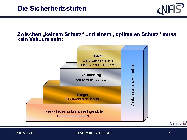 Die Sicherheitsstufen ISMS Zertifizierung nach ISO/IEC 27001 (BS 7799) Validierung Gehobener Schutz Siegel Rudimentärer