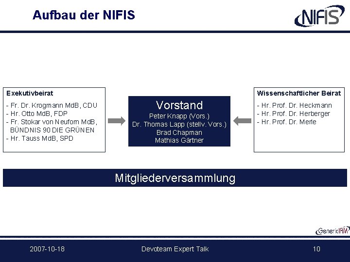 Aufbau der NIFIS Exekutivbeirat - Fr. Dr. Krogmann Md. B, CDU - Hr. Otto