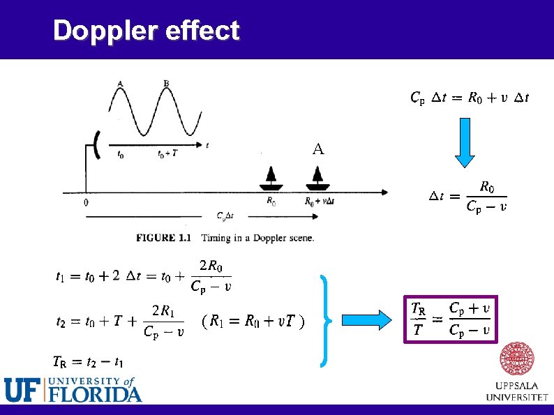 Doppler effect A ( ) 