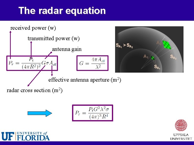 The radar equation received power (w) transmitted power (w) antenna gain effective antenna aperture
