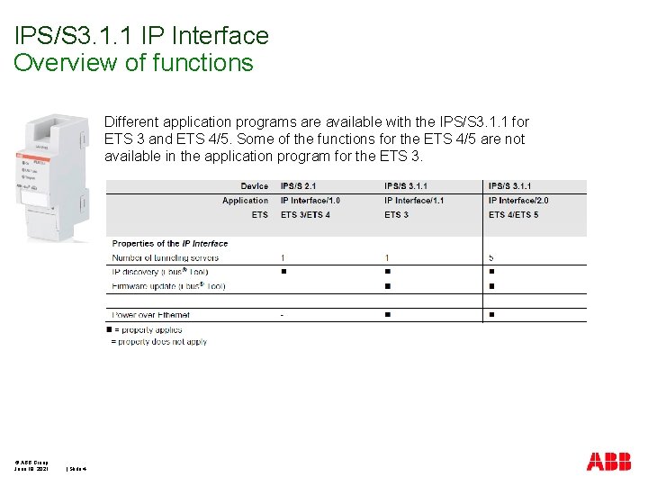IPS/S 3. 1. 1 IP Interface Overview of functions Different application programs are available