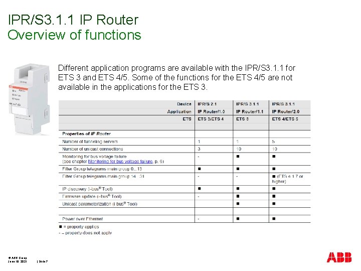 IPR/S 3. 1. 1 IP Router Overview of functions Different application programs are available