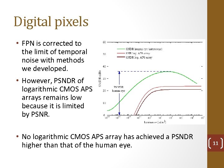 Digital pixels • FPN is corrected to the limit of temporal noise with methods