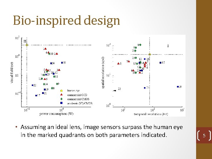 Bio-inspired design • Assuming an ideal lens, image sensors surpass the human eye in