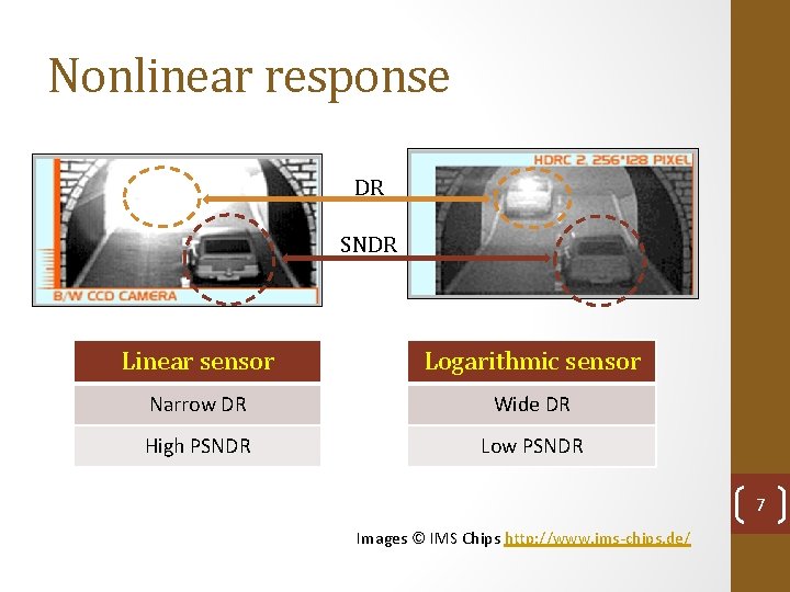 Nonlinear response DR SNDR Linear sensor Logarithmic sensor Narrow DR Wide DR High PSNDR